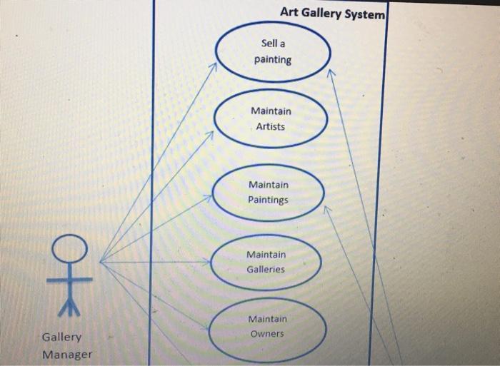 Solved Draw an object-oriented class diagram for a group of | Chegg.com
