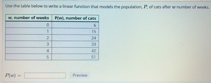 Solved Use the table below to write a linear function that | Chegg.com