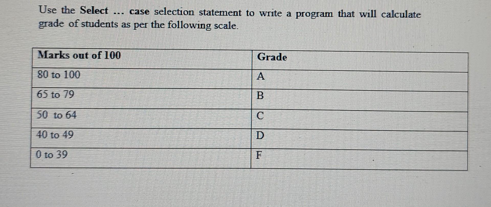 solved-use-the-select-case-selection-statement-to-write-chegg