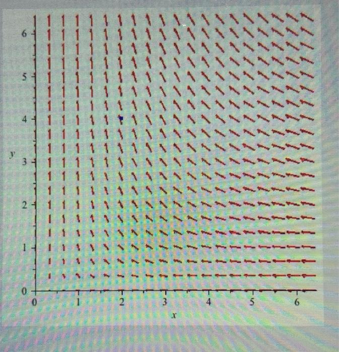 Solved Consider the gradient field of a unknown function | Chegg.com