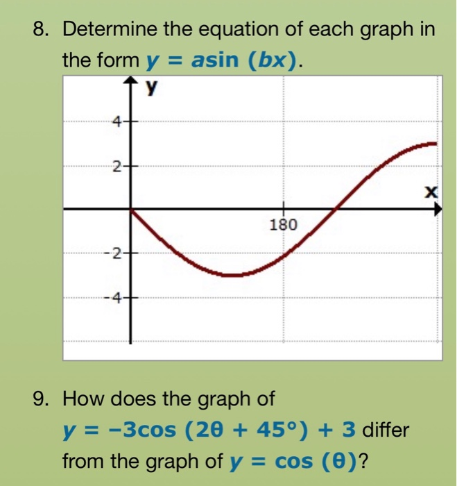 Solved 1. State the period, amplitude, max/min values, and | Chegg.com