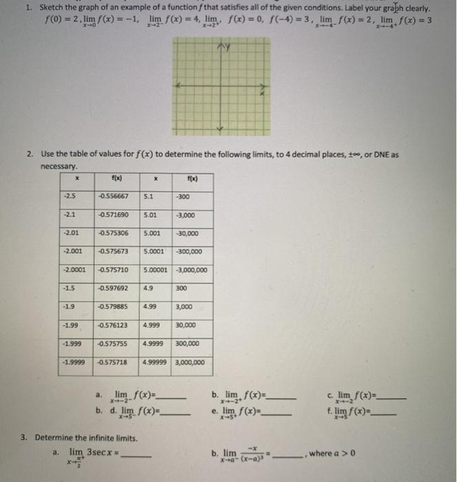 Solved 1. Sketch the graph of an example of a function f | Chegg.com