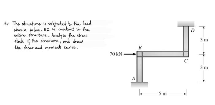 Solved 5. The structure is subjected to the load shown | Chegg.com