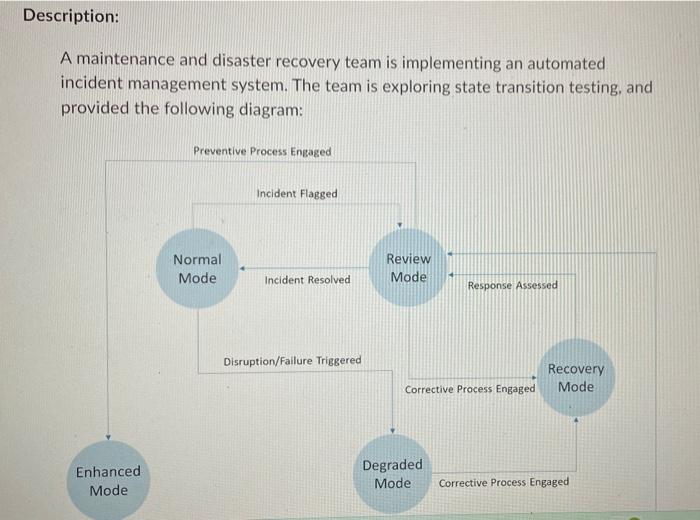 A maintenance and disaster recovery team is implementing an automated incident management system. The team is exploring state