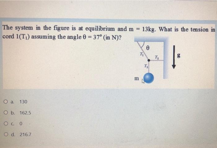 Solved The system in the figure is at equilibrium and m = | Chegg.com