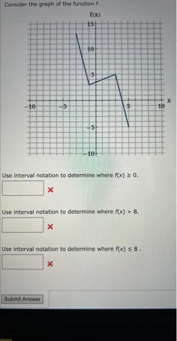 Solved Consider the graph of the function f. Use interval | Chegg.com