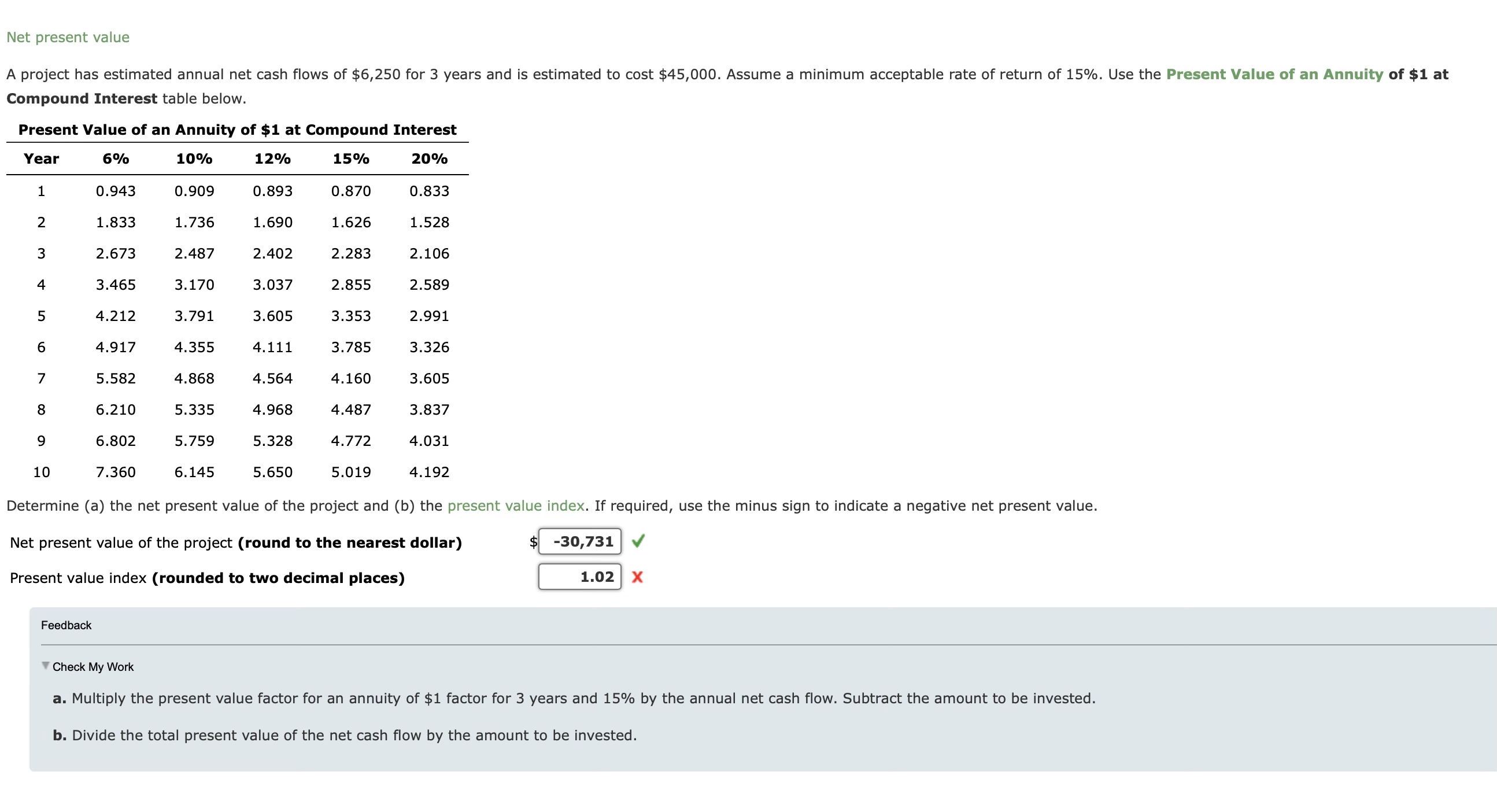 Solved Net present value Compound Interest table | Chegg.com
