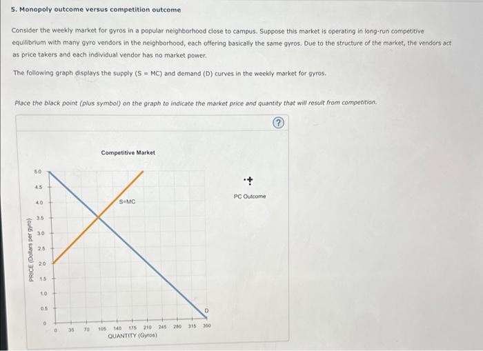 Solved 5. Monopoly outcome versus competition outcome | Chegg.com