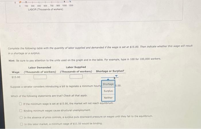 Solved 5. Minimum-wage Laws And Unemployment Consider The | Chegg.com