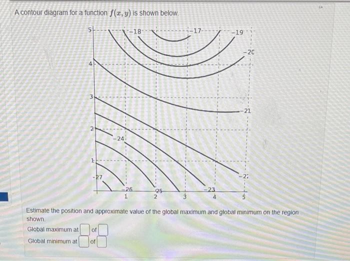 A contour diagram for a function \( f(x, y) \) is shown below.
Estimate the position and approximate value of the global maxi