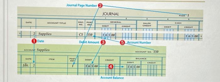 Solved Journal Page Number 2 JOURNAL PAGE 1 DATE ACCOUNT | Chegg.com