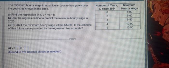 Solved The minimum hourly wage in a particutar country has | Chegg.com