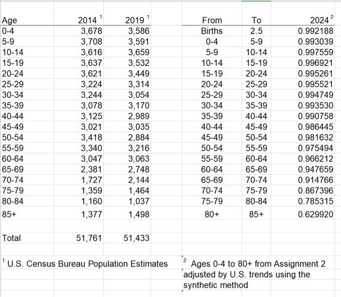 QUESTIONS 1 Compute The 2024 Projected Population Chegg Com   Image