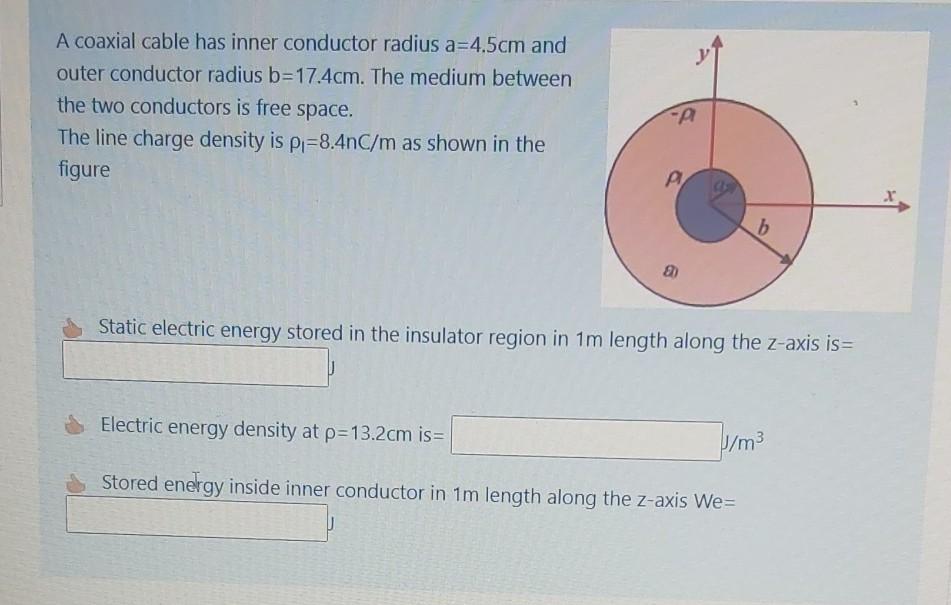 Solved A coaxial cable has inner conductor radius a=4.5cm | Chegg.com