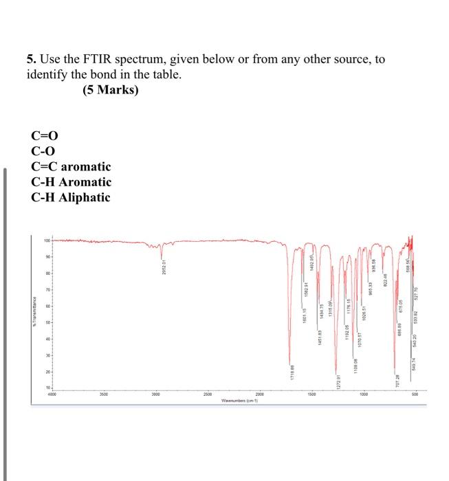 5. Use the FTIR spectrum, given below or from any | Chegg.com