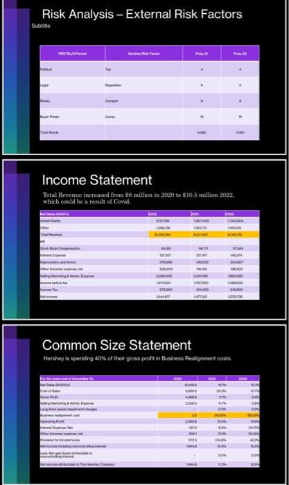 Risk Analysis - External Risk Factors SubtitleTrend | Chegg.com