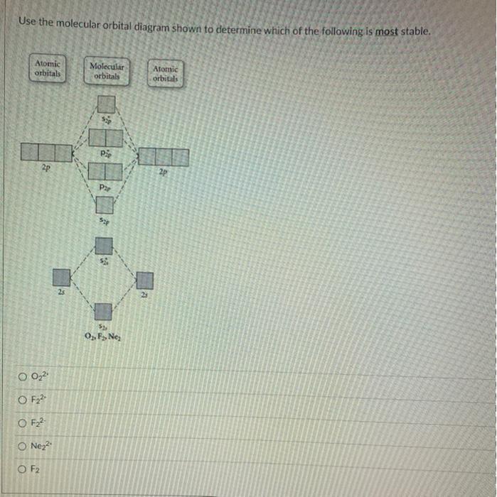Solved Use the molecular orbital diagram shown to determine | Chegg.com