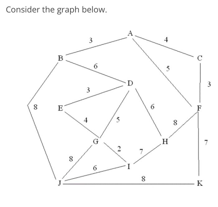 Solved Consider the graph below.Which one of the following | Chegg.com