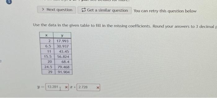 Solved Use the data in the given table to fill in the | Chegg.com