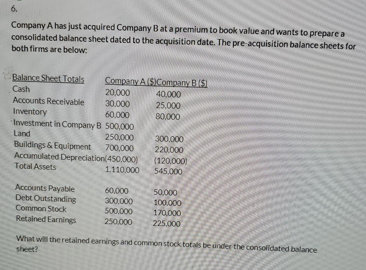 Solved 6. Company A Has Just Acquired Company B At A Premium | Chegg.com