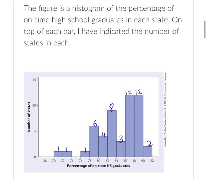 Solved For the data represented by the histogram in Question | Chegg.com