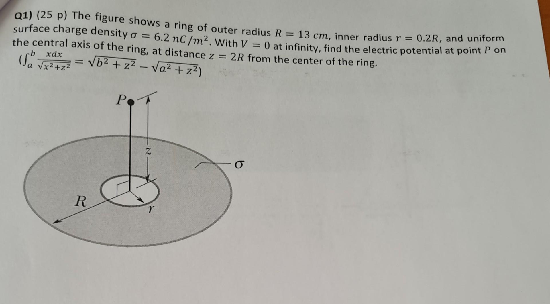Solved Q1) (25 p) The figure shows a ring of outer radius R | Chegg.com