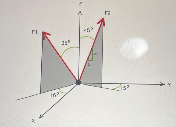 Solved Figure 2 shows two forces acting on a particle. The | Chegg.com