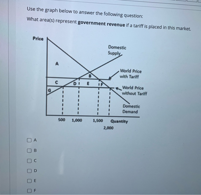 solved-use-the-graph-below-to-answer-the-following-question-chegg