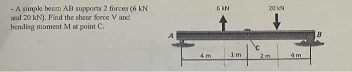 - A simple beam AB supports 2 forces ( 6kN and 20kN | Chegg.com
