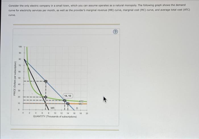 Solved Consider The Only Electric Company In A Small Town Chegg