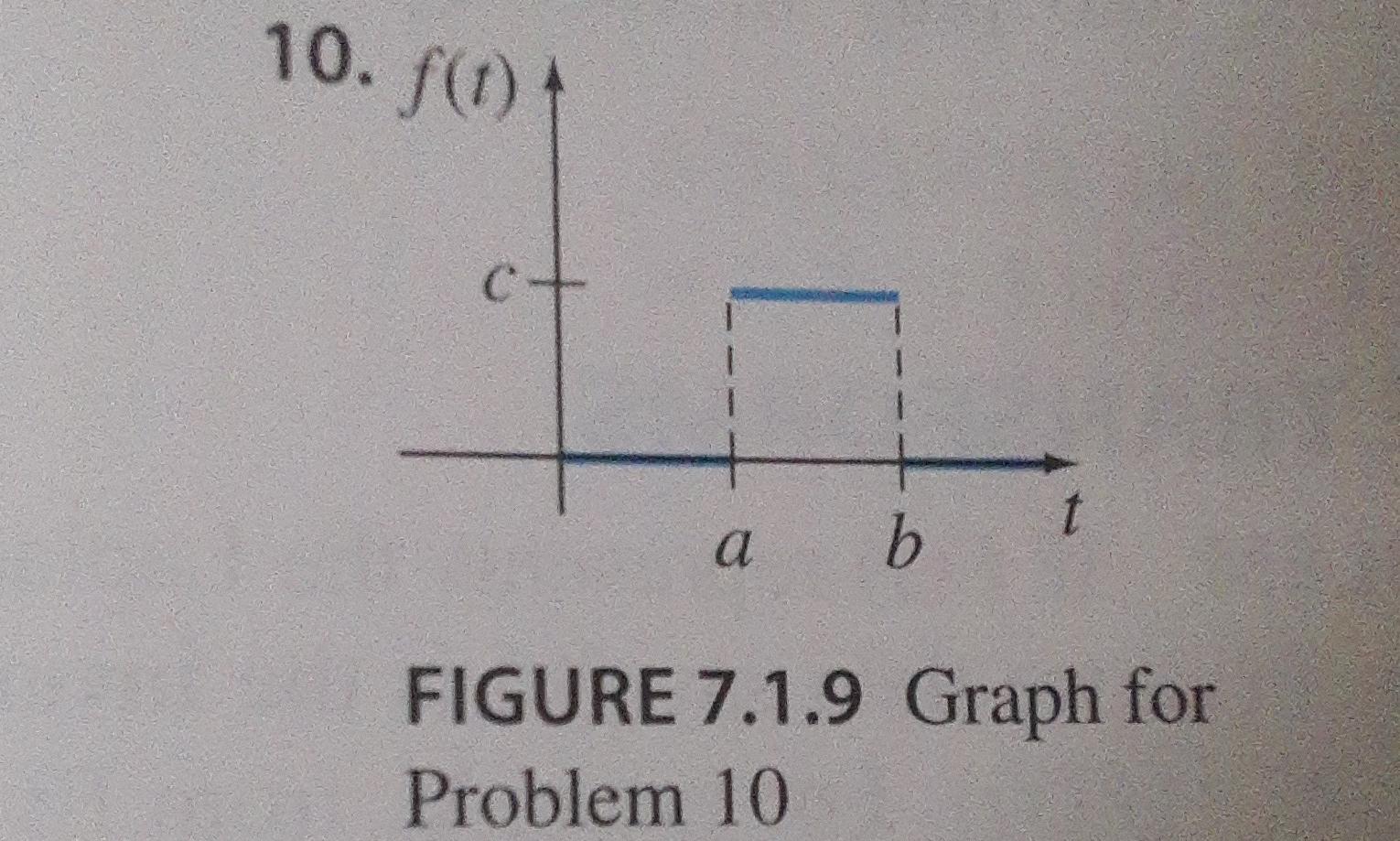 Figure 7 1 9 Graph For Problem 10 Chegg Figure 7 1 9 Graph For Problem 10 Chegg