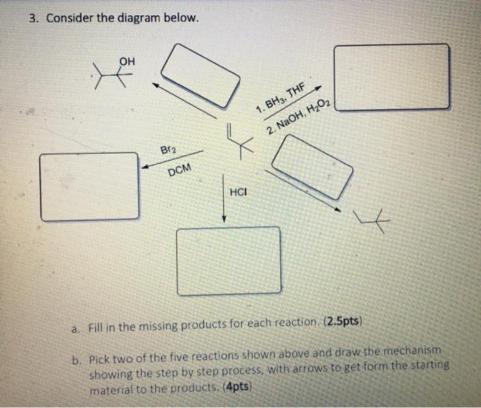 Solved 3. Consider the diagram below. OH 1. BH3. THE 2.