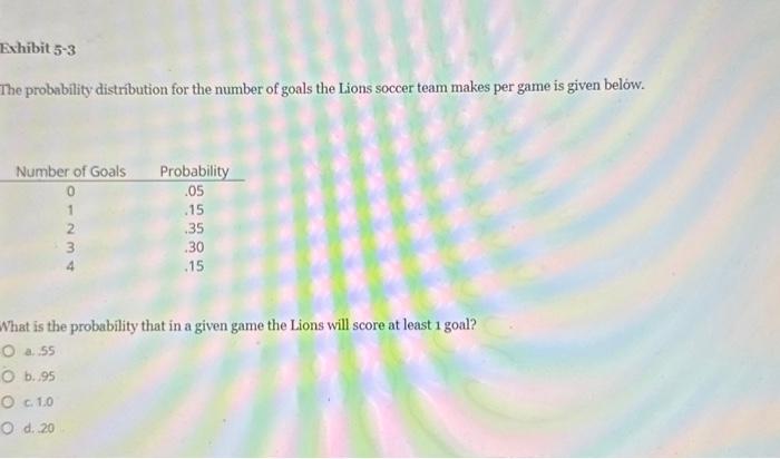 Solved The probability distribution for the number of goals | Chegg.com