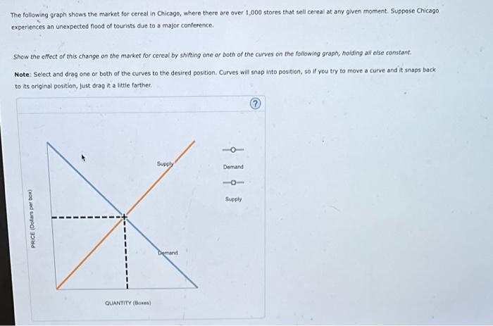 Solved The Following Graph Shows The Market For Cereal In 