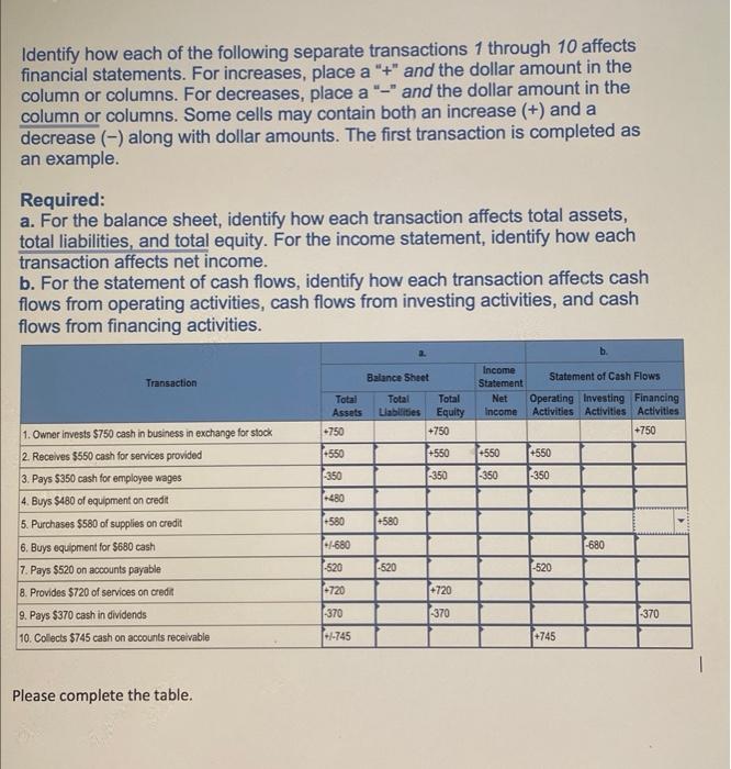  Solved Identify How Each Of The Following Separate Trans