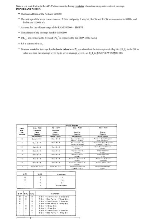 Buffer Address RS-RW RSRW Dana Bus Line Number RSR7W | Chegg.com