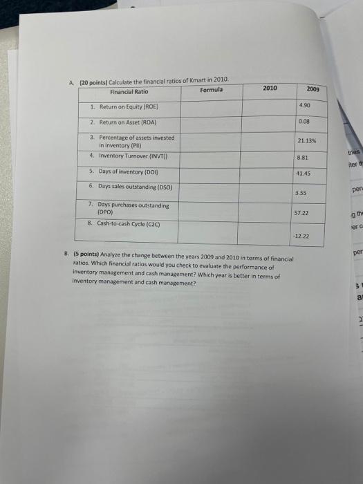 Solved 92) Consider the financial statement of Kmart given | Chegg.com