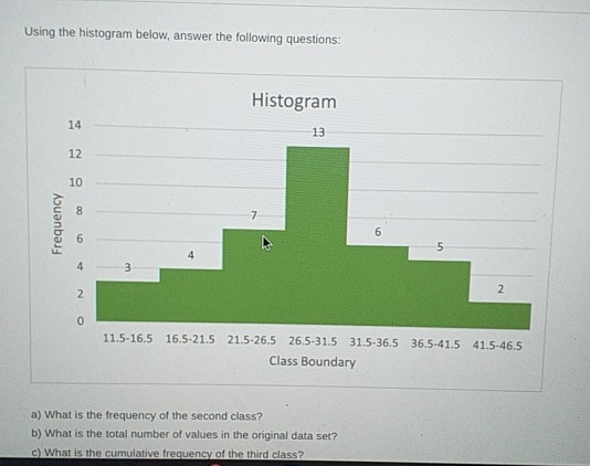 Solved Using the histogram below, answer the following | Chegg.com
