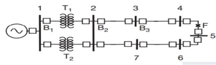 Solved in a single loop distribution system shown in the | Chegg.com