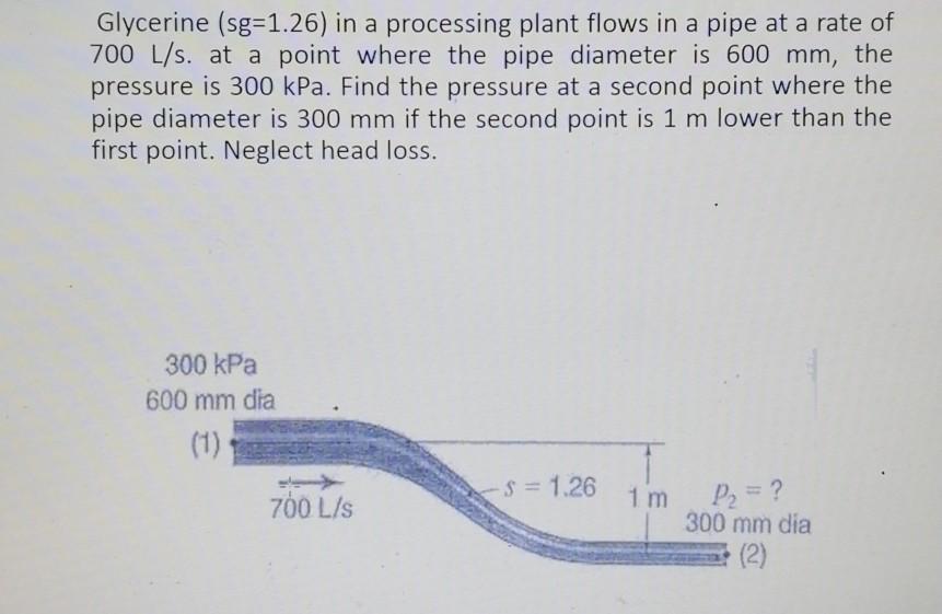 Solved Question 7 High velocity water flows up an inclined