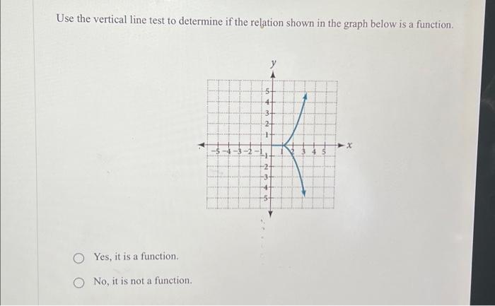 Solved Use the vertical line test to determine if the | Chegg.com