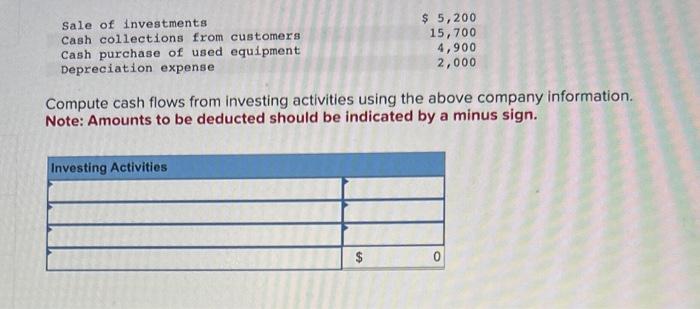 Solved Compute Cash Flows From Investing Activities Using | Chegg.com