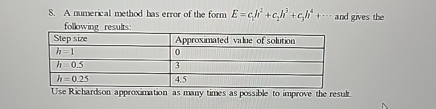 A numerical method has error of the form | Chegg.com