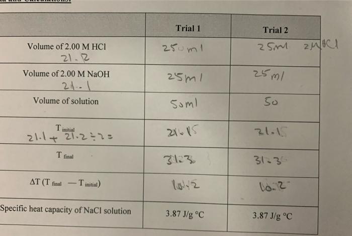 Solved Trial 1 Trial 2 Volume of 2.00 M HCI 21.8 2 250ml 25m | Chegg.com