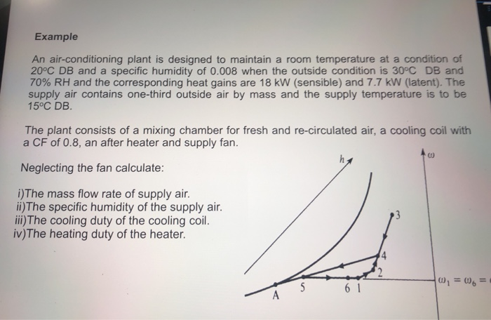 Solved Example An air-conditioning plant is designed to | Chegg.com