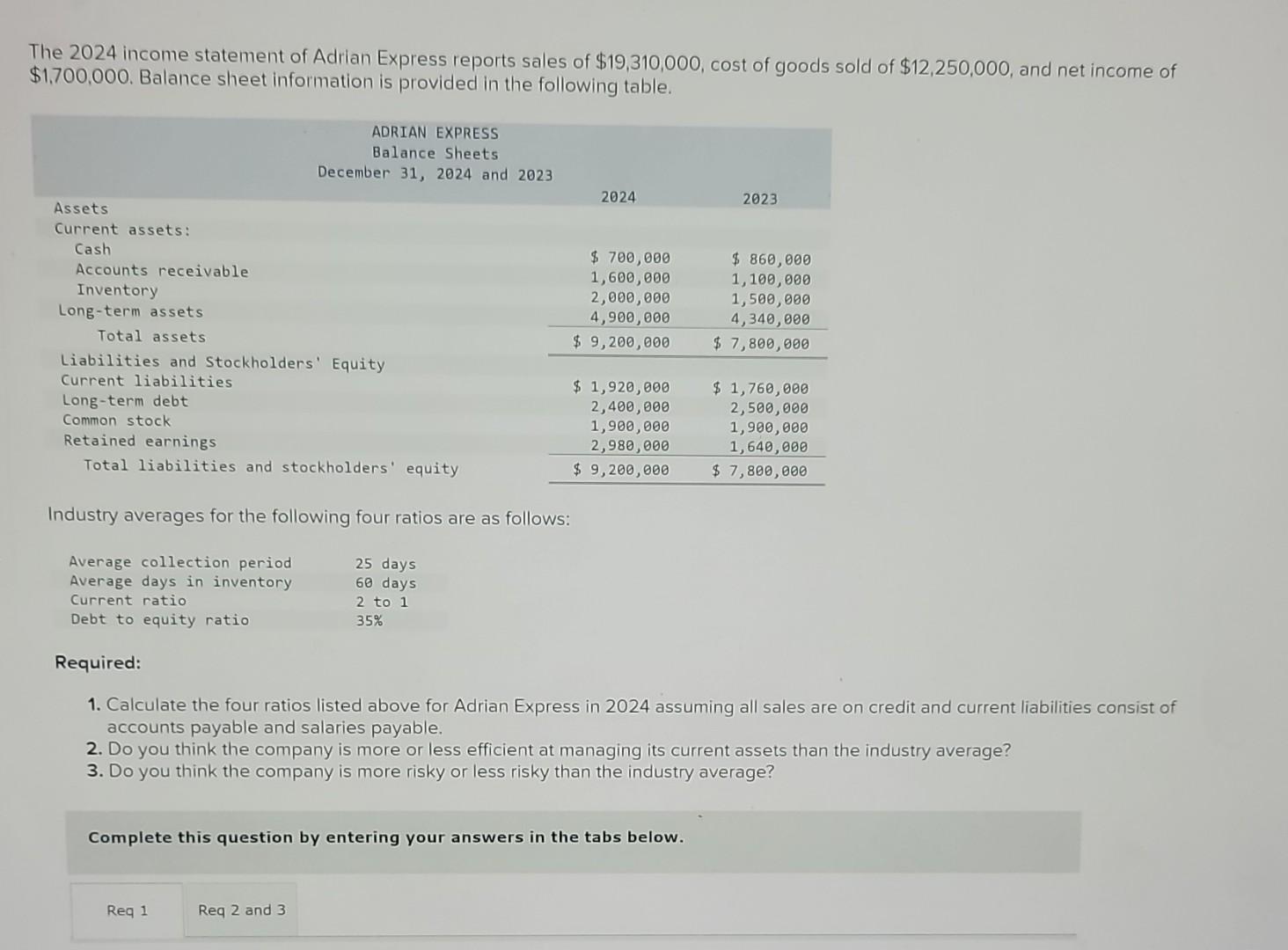 Solved The 2024 Income Statement Of Adrian Expre   Image 