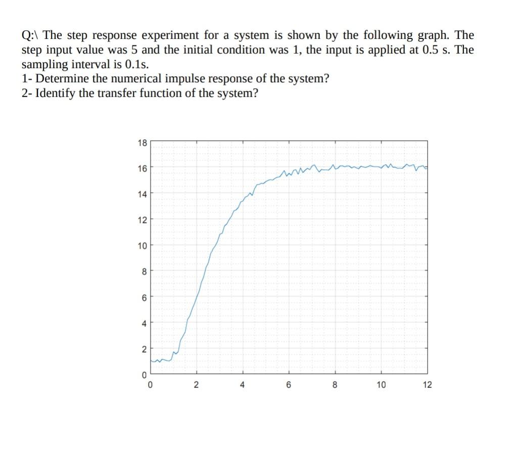 Solved Q:\ The step response experiment for a system is | Chegg.com