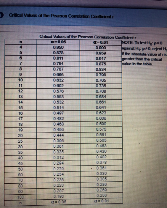 Solved third picture are the numbers and question. the first | Chegg.com