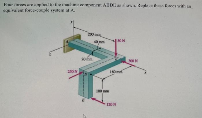 Solved Four forces are applied to the machine component ABDE | Chegg.com