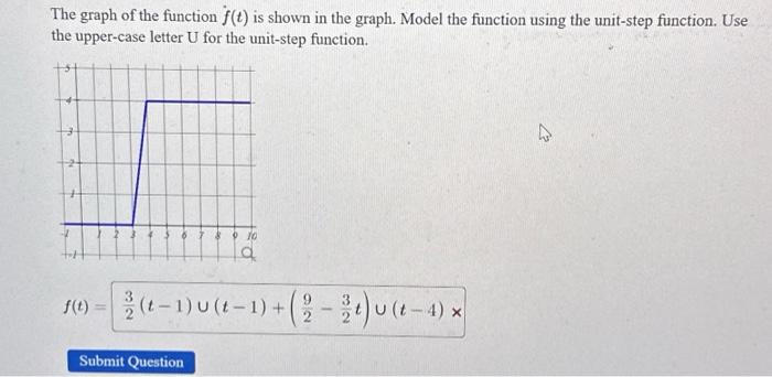 Solved The graph of the function f(t) is shown in the graph. | Chegg.com